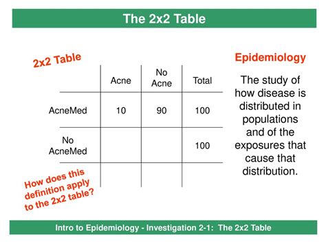 epidemiology 2x2 table|2x2 table epidemiology practice problems.